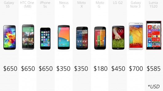 2014 smartphone comparison 1 21